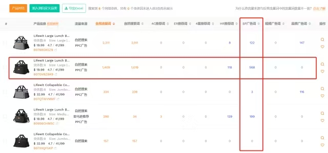 主推变体盲投=广告费打水漂！亚马逊老手都在用的流量溯源法 竟藏在这个工具里！